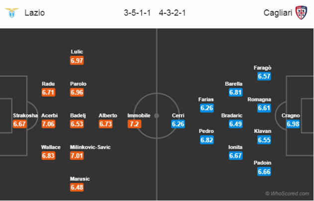 Lazio vs Cagliari