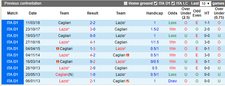 Lazio vs Cagliari