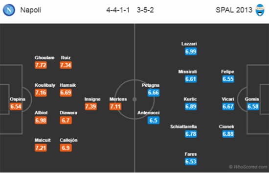 Napoli vs Spal