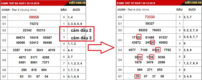 kinh-nghiem-lo-de-bac-nho-mien-bac-2019