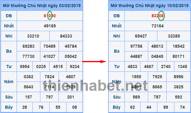 dan-de-10-so-khung-3-ngay-xo-so-thien-ha-bet-1