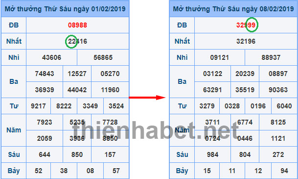 dan-de-10-so-khung-3-ngay-xo-so-thien-ha-bet-2