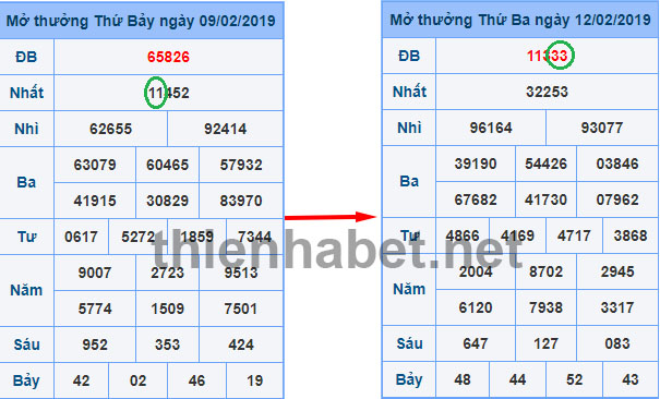 dan-de-10-so-khung-3-ngay-xo-so-thien-ha-bet-3